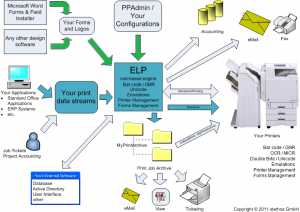 e_elp-overview